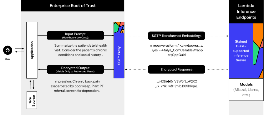 Roundtrip-Data-Protection_Workflow